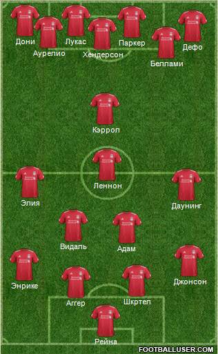 Liverpool Formation 2012