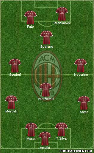 A.C. Milan Formation 2012