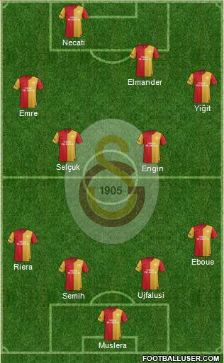 Galatasaray SK Formation 2012