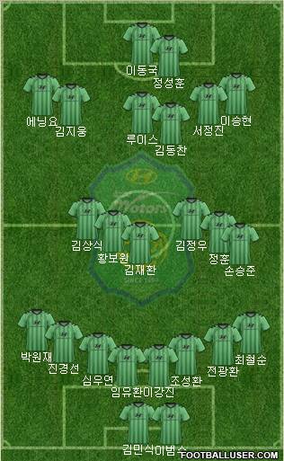 Jeonbuk Hyundai Motors Formation 2012