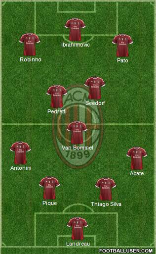 A.C. Milan Formation 2012