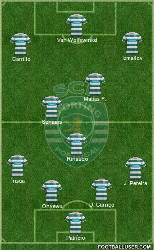 Sporting Clube de Portugal - SAD Formation 2012