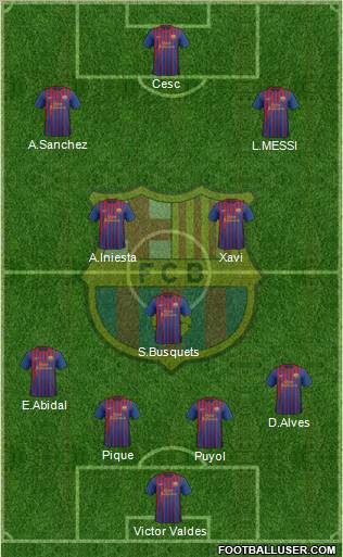 F.C. Barcelona Formation 2012