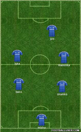 Chelsea Formation 2012