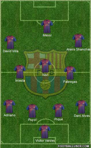 F.C. Barcelona Formation 2012