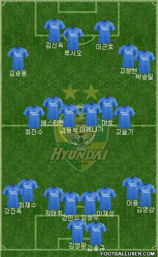 Ulsan Hyundai Formation 2012