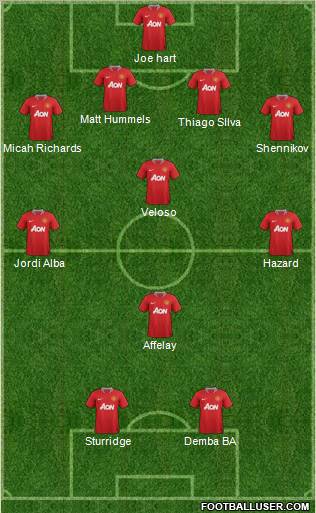 Manchester United Formation 2012