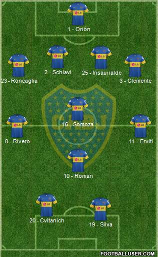 Boca Juniors Formation 2012