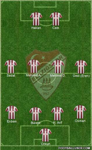 Elazigspor Formation 2012
