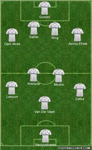 Tottenham Hotspur Formation 2012