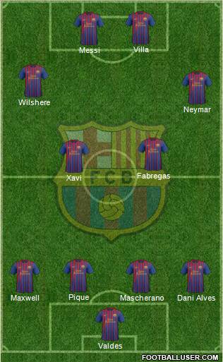 F.C. Barcelona Formation 2012