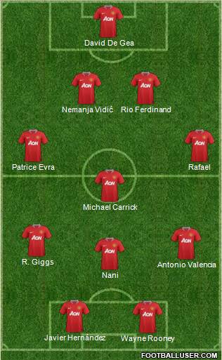 Manchester United Formation 2012