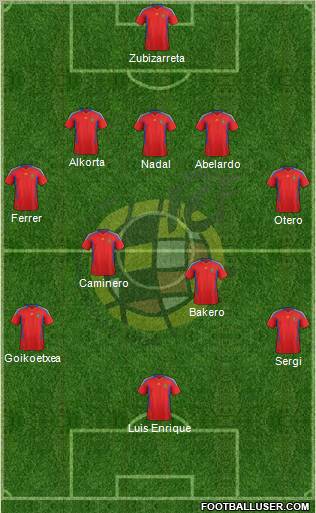 Spain Formation 2012