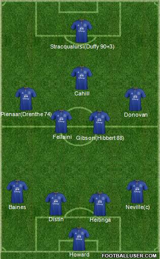 Everton Formation 2012