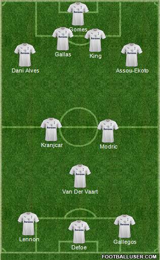 Tottenham Hotspur Formation 2012