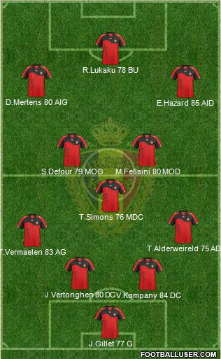 Belgium Formation 2012