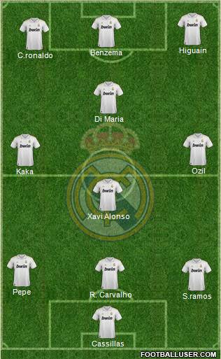 Real Madrid C.F. Formation 2012