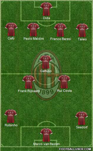 A.C. Milan Formation 2012