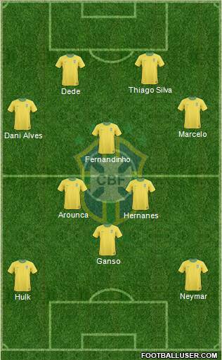 Brazil Formation 2012