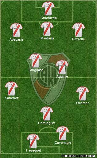 River Plate Formation 2012