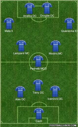 Chelsea Formation 2012