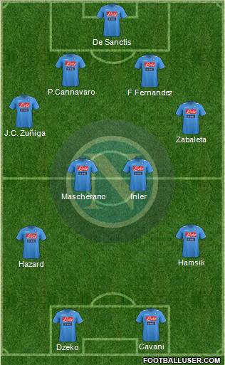 Napoli Formation 2012