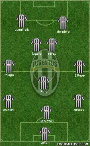 Juventus Formation 2012