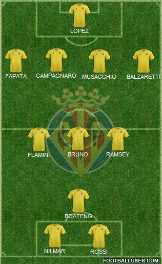 Villarreal C.F., S.A.D. Formation 2012