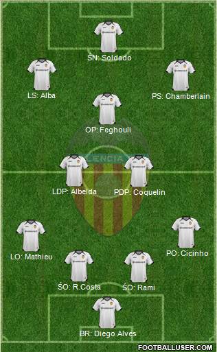 Valencia C.F., S.A.D. Formation 2012
