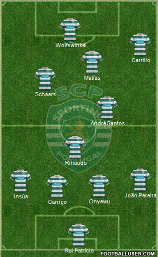 Sporting Clube de Portugal - SAD Formation 2012