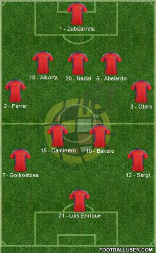 Spain Formation 2012