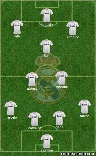 Real Madrid C.F. Formation 2012