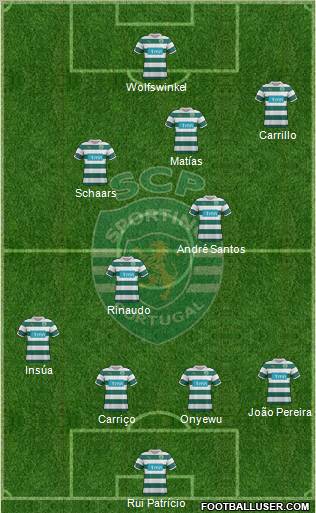 Sporting Clube de Portugal - SAD Formation 2012