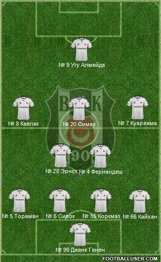 Besiktas JK Formation 2012