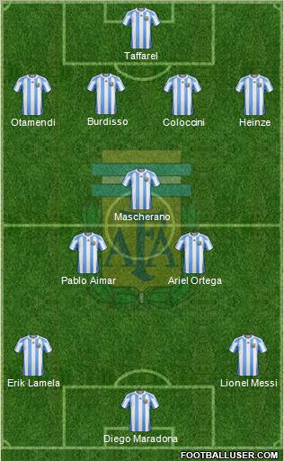 Argentina Formation 2012