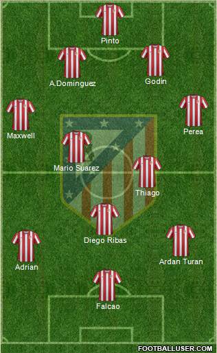 C. Atlético Madrid S.A.D. Formation 2012