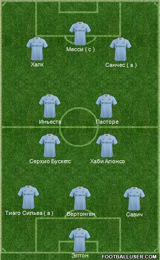 Manchester City Formation 2012