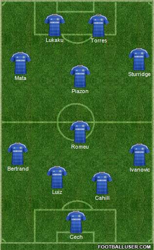 Chelsea Formation 2012