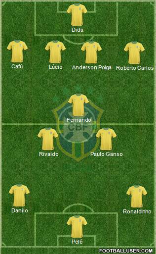 Brazil Formation 2012