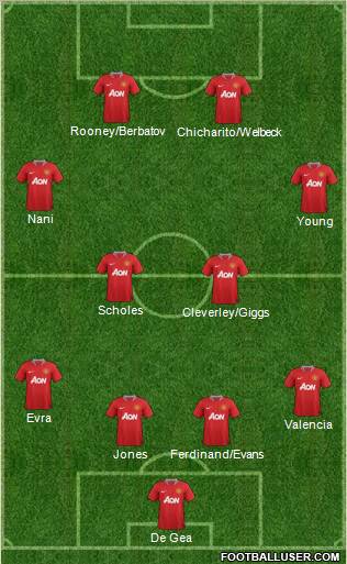 Manchester United Formation 2012