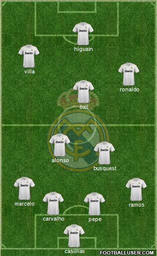 Real Madrid C.F. Formation 2012