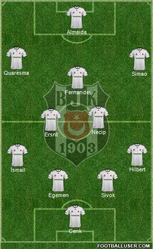 Besiktas JK Formation 2012
