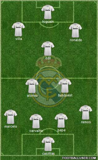 Real Madrid C.F. Formation 2012