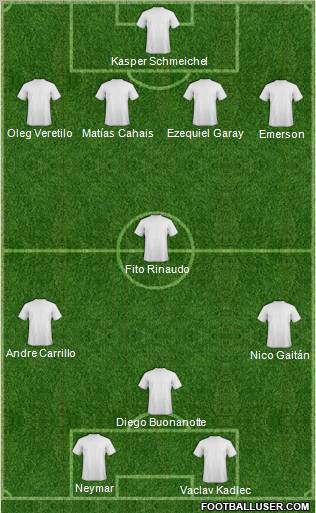 Dream Team Formation 2012
