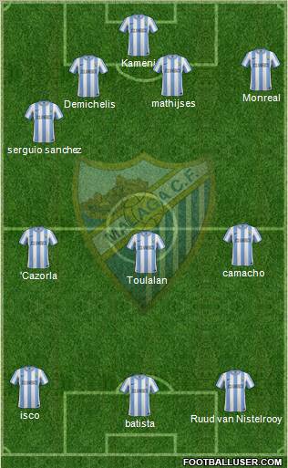 Málaga C.F., S.A.D. Formation 2012