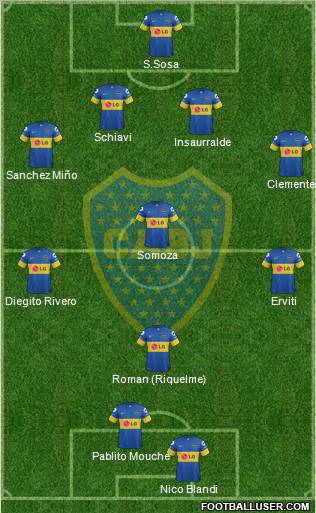 Boca Juniors Formation 2012