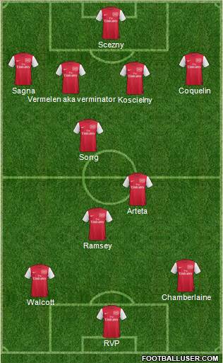 Arsenal Formation 2012