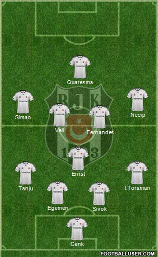 Besiktas JK Formation 2012