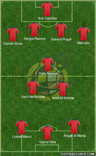 Spain Formation 2012