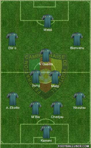 Cameroon Formation 2012
